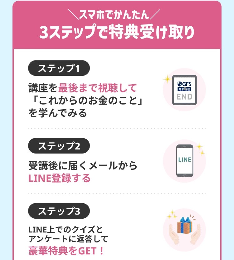 スマホでかんたん 3ステップで特典受け取り