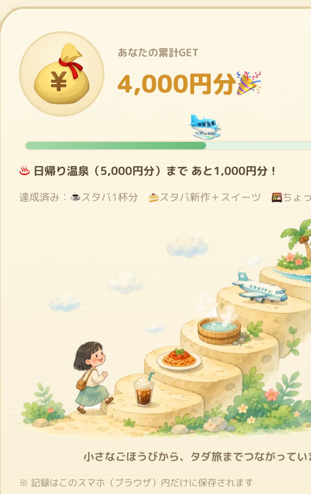 やった分だけ貯まるGETメーター