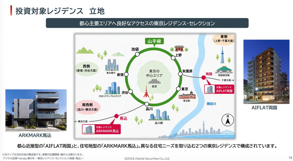 投資対象レジデンスの立地 AIFLAT両国とARKMARK馬込
