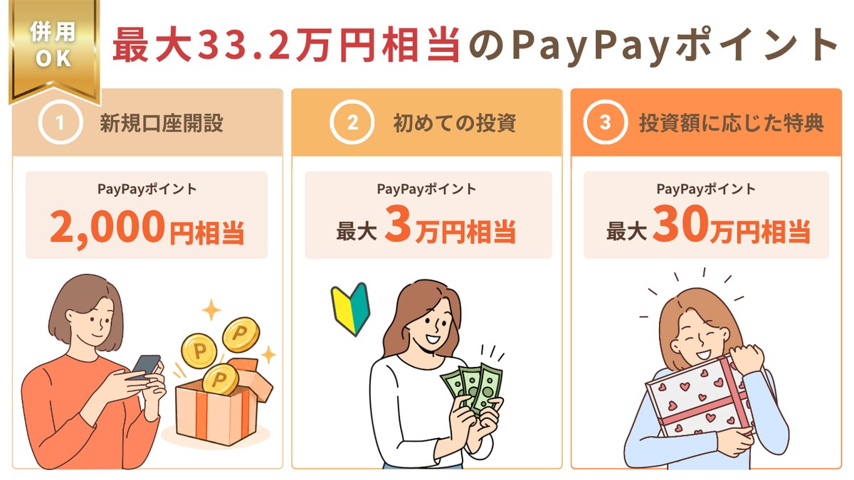 最大33.2万円相当のPayPayポイント 新規口座開設・初めての投資・投資額に応じた特典