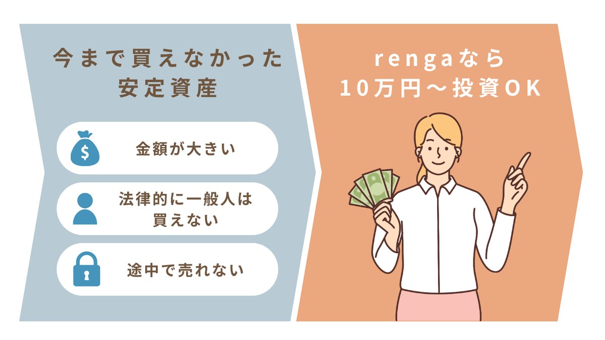 今まで買えなかった安定資産 rengaなら10万円〜投資OK