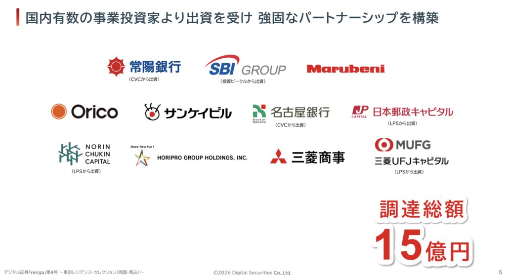 国内有数の事業投資家より出資を受け強固なパートナーシップを構築 調達総額15億円