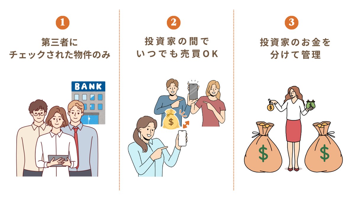 第三者にチェックされた物件のみ・投資家の間でいつでも売買OK・投資家のお金を分けて管理