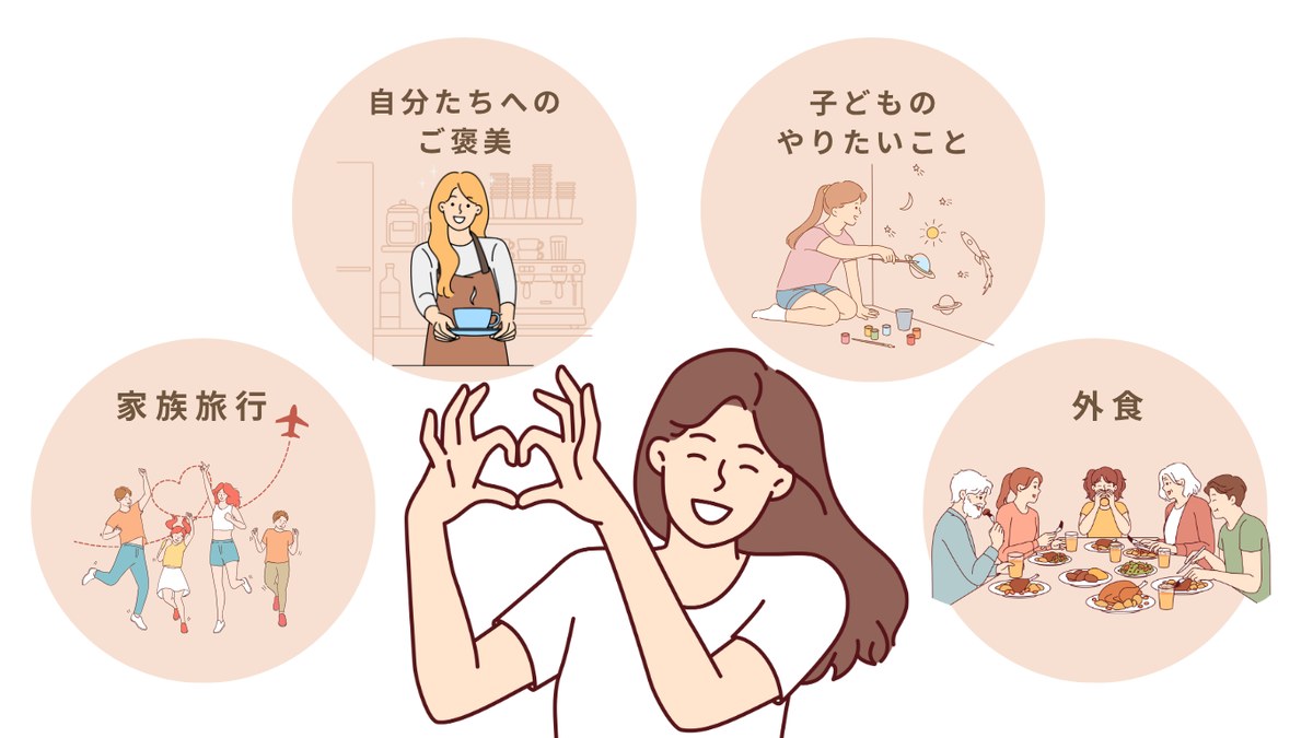 家族旅行・自分たちへのご褒美・子どものやりたいこと・外食