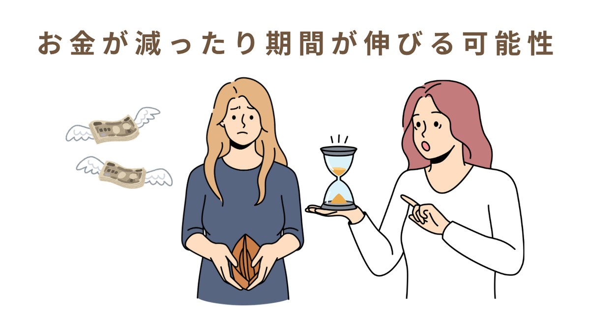 お金が減ったり期間が伸びる可能性