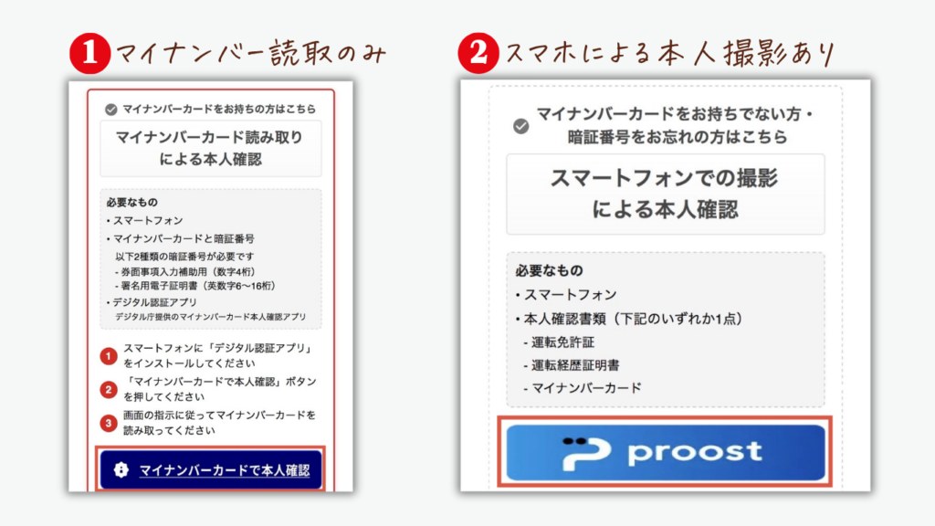 マイナンバー読取のみとスマホによる本人撮影ありの2パターン