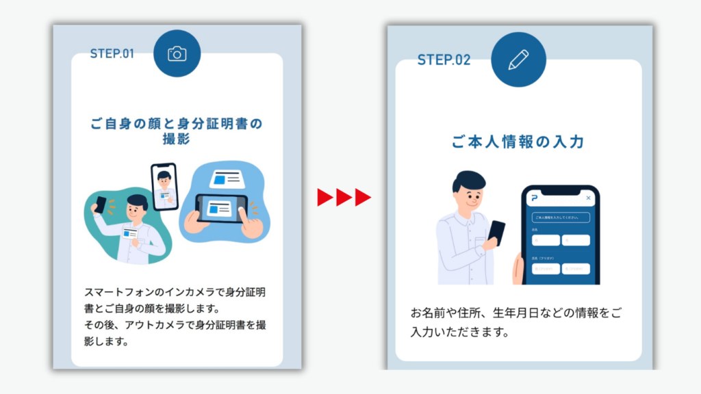 顔と身分証明書の撮影と本人情報の入力