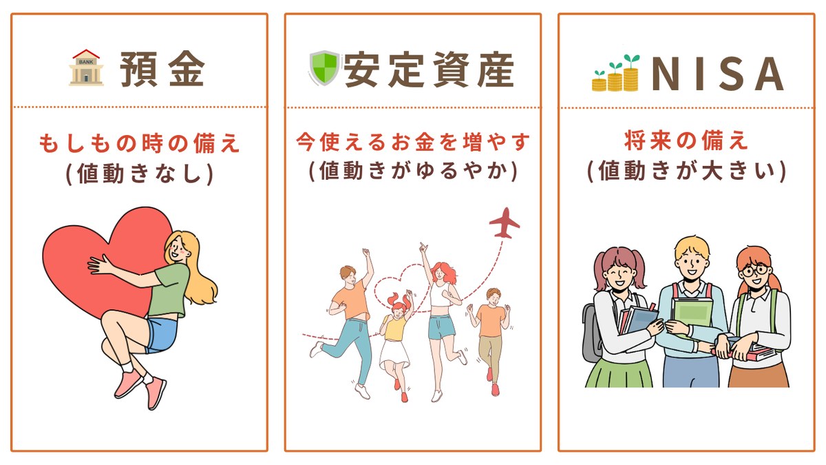 預金・安定資産・NISAの使い分け